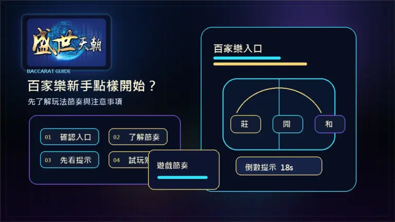盛世天朝百家樂新手點樣開始？先了解玩法節奏與注意事項