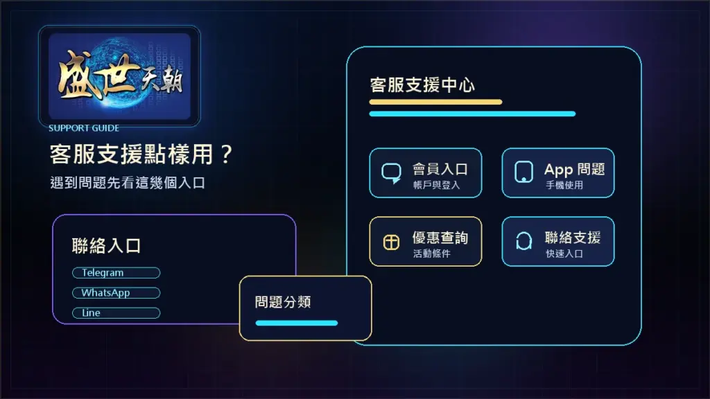 盛世天朝客服支援點樣用？遇到問題先看這幾個入口